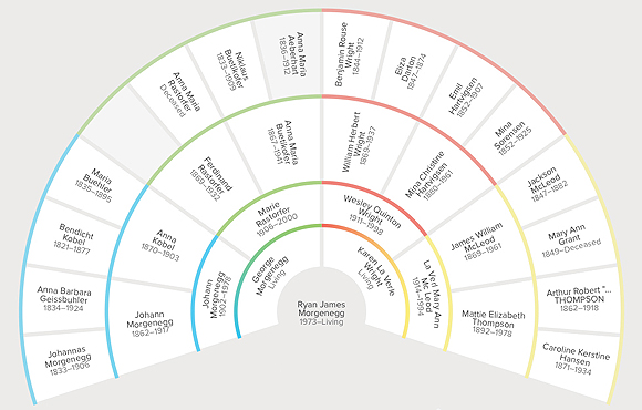 Family Search Charts