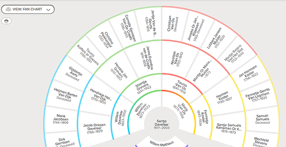 Lds Family Tree Chart