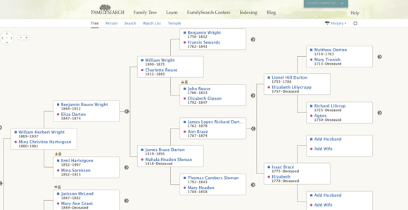 Family Search Charts