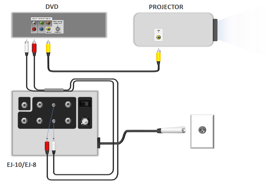 personal Especial buque de vapor Conectar un reproductor de DVD a un dispositivo de pantalla