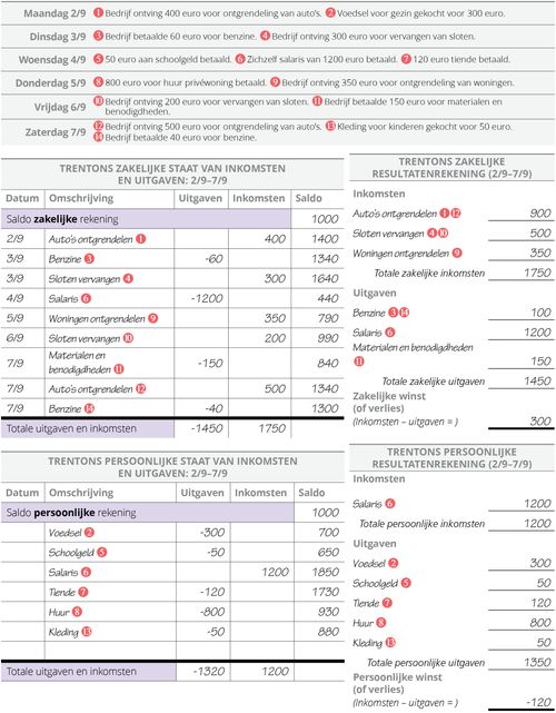 Trenton vijf stappen deel 2