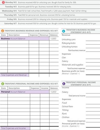 Trenton five steps part 2