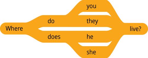 パターン1の質問　「どちらにお住まいですか」