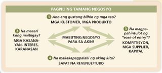 diagram ng negosyo