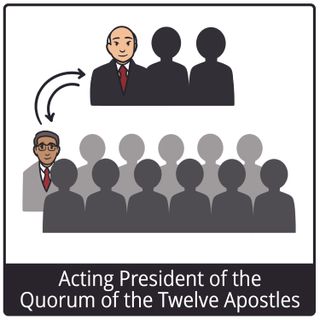 Acting President of the Quorum of the Twelve Apostles gospel symbol