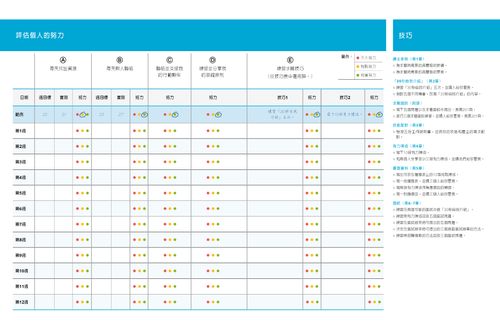 評估個人的努力表格