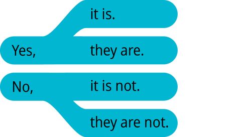 パターン2の答え「はい，そうです」