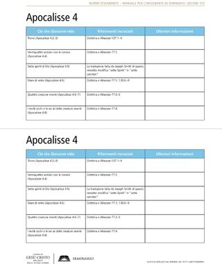 tabella, Apocalisse 4