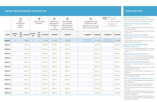 Tabelle „Meine Bemühungen auswerten“