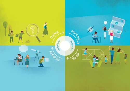 Fremgangsmåde for udvikling