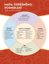 mapa úspěšného podnikání