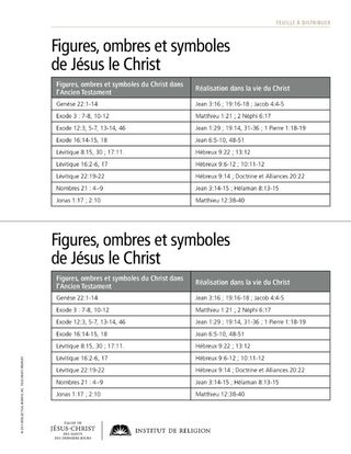 feuille à distribuer, symboles du Christ