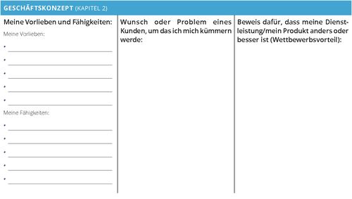 Mein Geschäftsplaner – Unternehmenskonzept