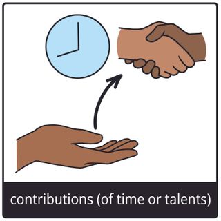 contributions (of time or talents) gospel symbol