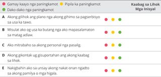 kapitulo 10 tsart sa pagtimbang-timbang