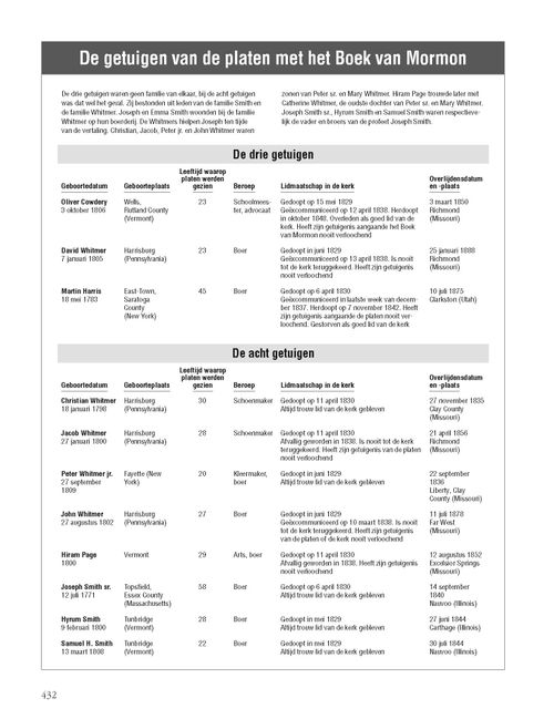 The Witnesses of the Book of Mormon Plates