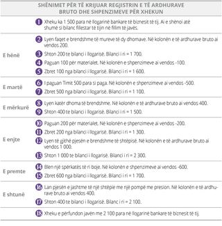 Hyrje për të Krijuar Regjistrin e të Ardhurave Bruto dhe Shpenzimeve të Xhekut