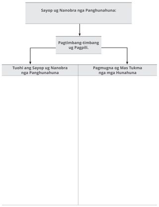Dayagram sa Paghunahuna og Sayop
