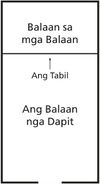 diagram sa tabil sa templo