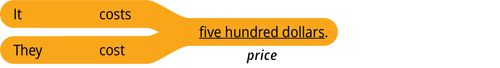 パターン1の答え　「これは〔価格〕です」