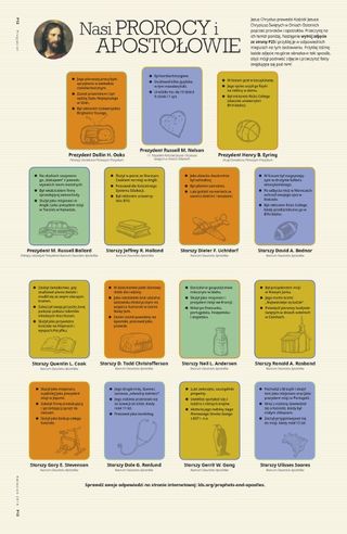 Our Prophets and Apostles
