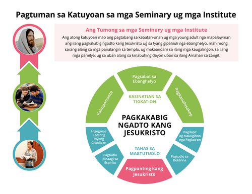 Katuyoan sa S&I pahina 1