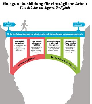 Grafik: Brücke