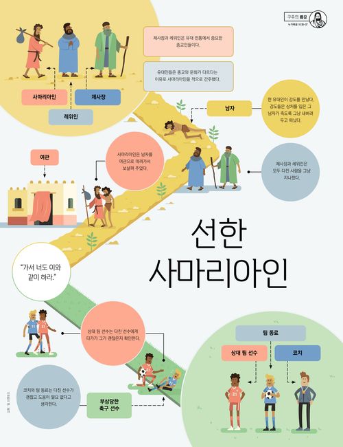 선한 사마리아인 포스터