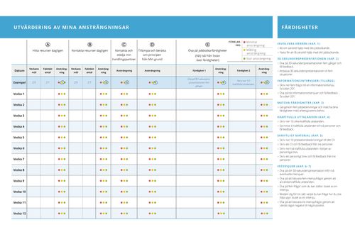 tabellen utvärdering av mina ansträngningar