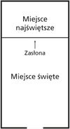 schemat świątyni