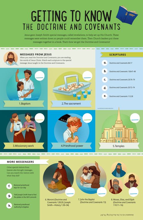 Page PDF of baptism, confirmation, missionaries, the sacrament, a temple, Jesus Christ being baptized, and ancient prophets