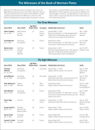 witnesses of the Book of Mormon plates