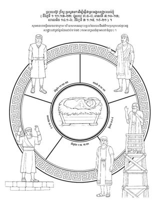ទំព័រ​សកម្មភាព ៖ ពួក​ព្យាការី​ក្នុង​ព្រះគម្ពីរ​មរមន​បាន​បង្រៀន​អំពី​បេសកកម្ម​របស់​ព្រះយេស៊ូវគ្រីស្ទ
