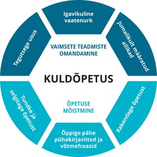 Kuldõpetuse koolituse tabel