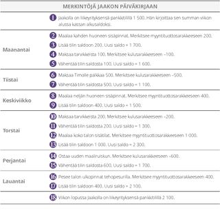 Merkintöjä Jaakon päiväkirjaan