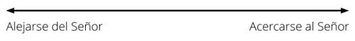 escala de distancia del Señor