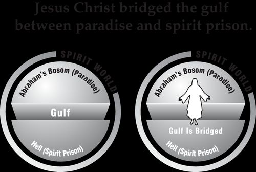 Christ bridged gulf