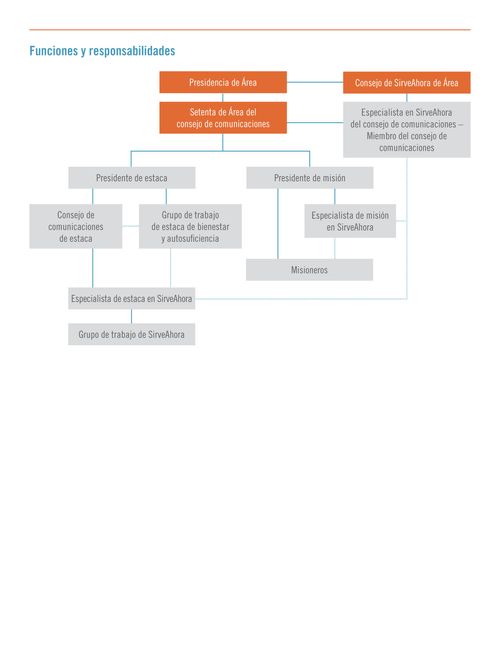 cuadro de organización