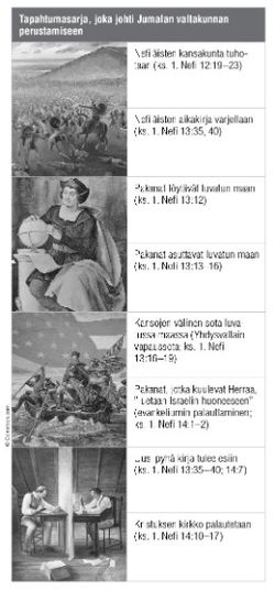 historiallisia tapahtumia