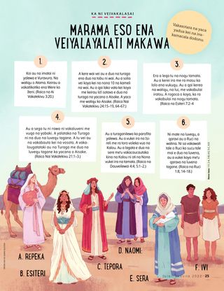 illustration of different women from the Bible