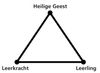 Holy Ghost triangle