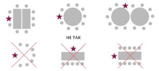 расположение столов и стульев