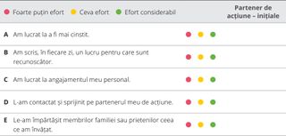 tabel de evaluare, capitolul 8