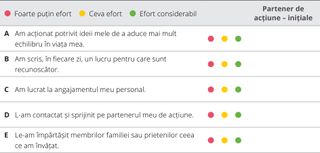 tabel de evaluare, capitolul 6