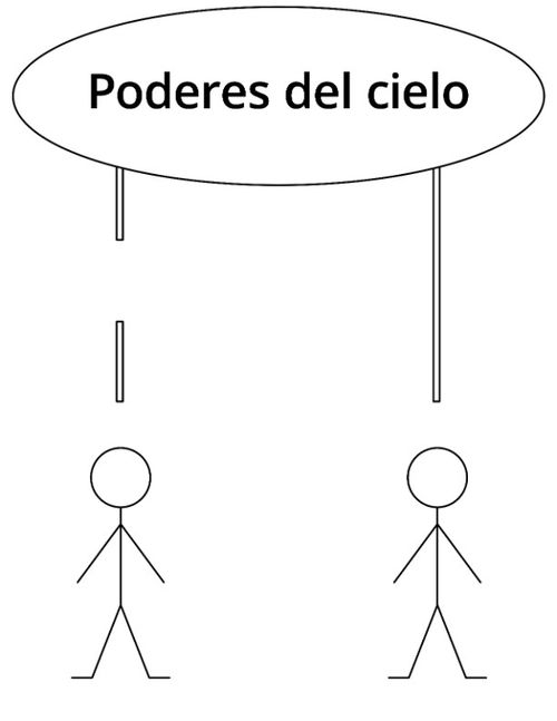 diagrama sin rótulos, Poderes del cielo