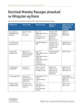 handout, Mga Tudling sa Kasulatan sa Doktrinal nga Kahanas pinasikad sa Hilisgutan ug Kurso