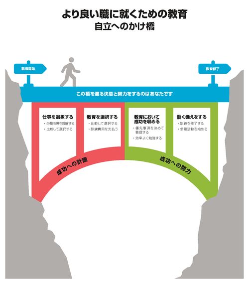 渓谷にかかる橋のグラフィック