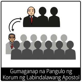 simbolo ng ebanghelyo para sa Gumaganap na Pangulo ng Korum ng Labindalawang Apostol