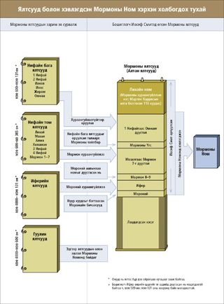 ялтсуудын жишиг зураг