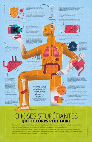 Amazing Things the Body Can Do